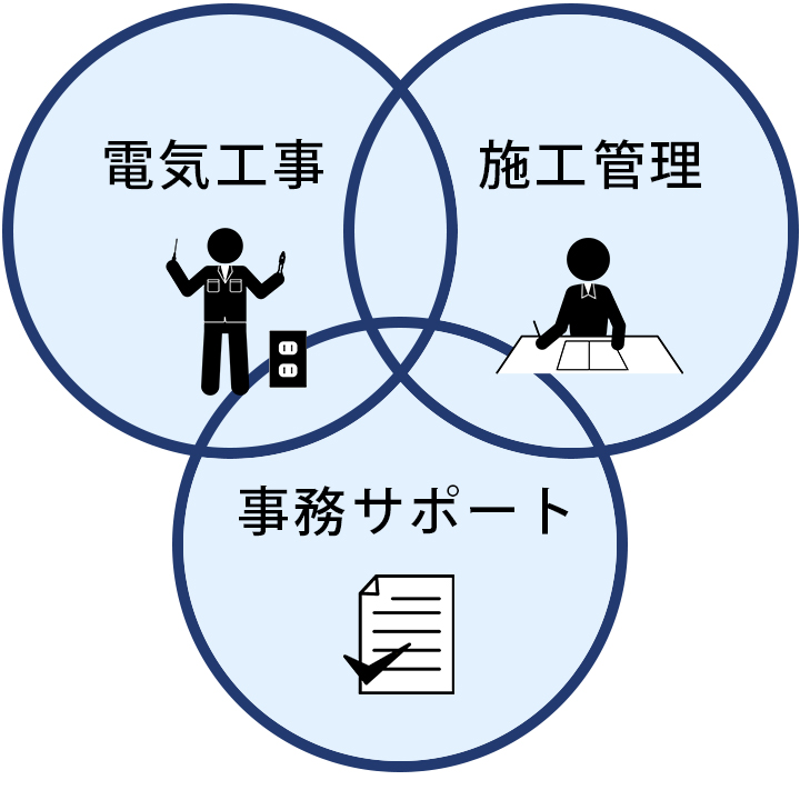 株式会社ワット採用情報